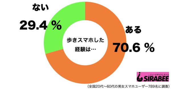 歩きスマホ