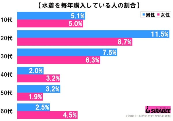 水着