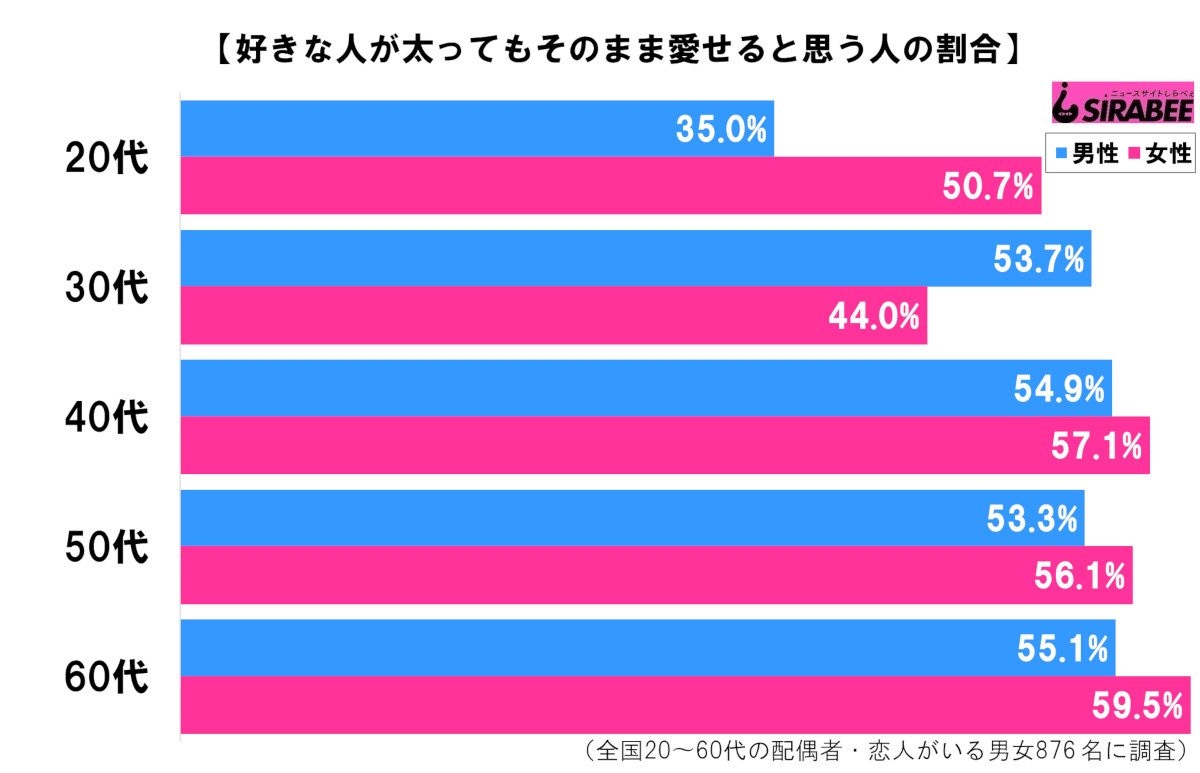 男女年代別グラフ