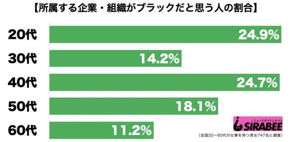 ブラック企業