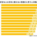 好きと言えない