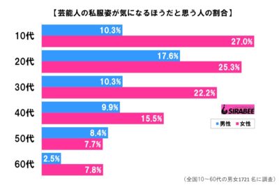 男女年代別グラフ