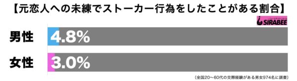 ストーカー