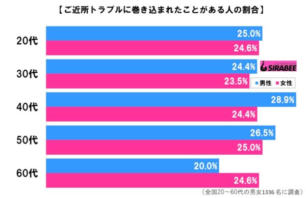 男女年代別グラフ