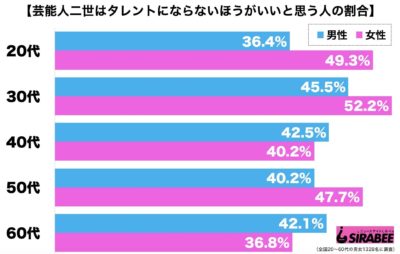 芸能人二世