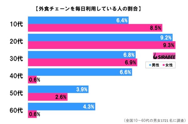 sirabee20190628gaisyoku2