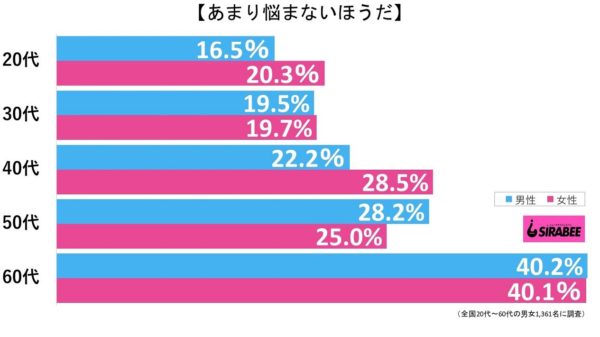 悩み