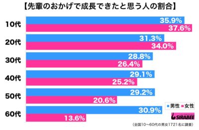 先輩のおかげで成長