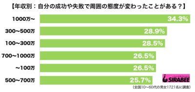 調査態度