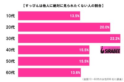 すっぴんは絶対に他人に見られたくない