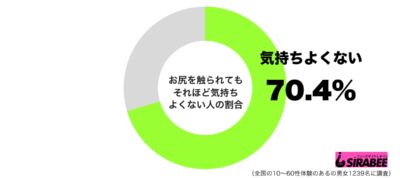 お尻を触られてもそれほど気持ちよくないグラフ