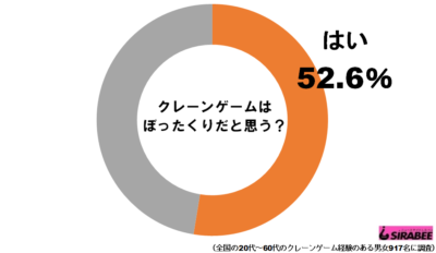 クレーンゲームグラフ