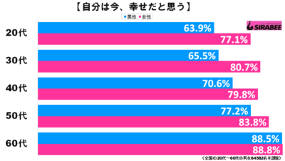 幸せグラフ