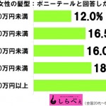 sirabee20160704hairs3