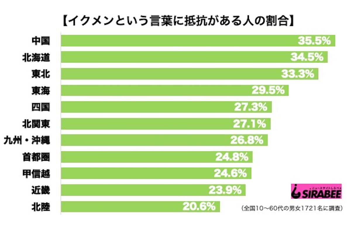 イクメン