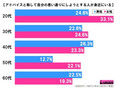 アドバイス