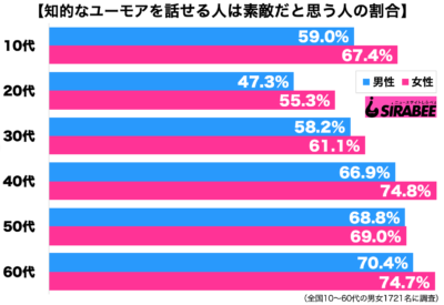 ユーモア