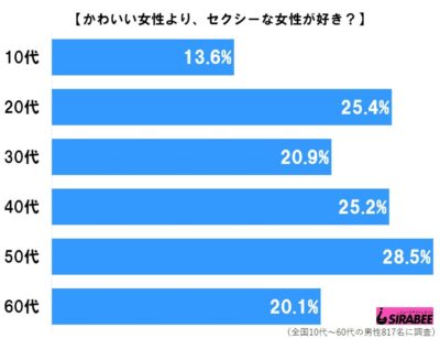 セクシーな女性が好き