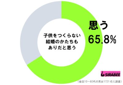 子供をつくらない結婚のかたちもあり？