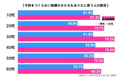 男女年代別グラフ