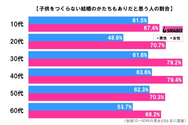 男女年代別グラフ