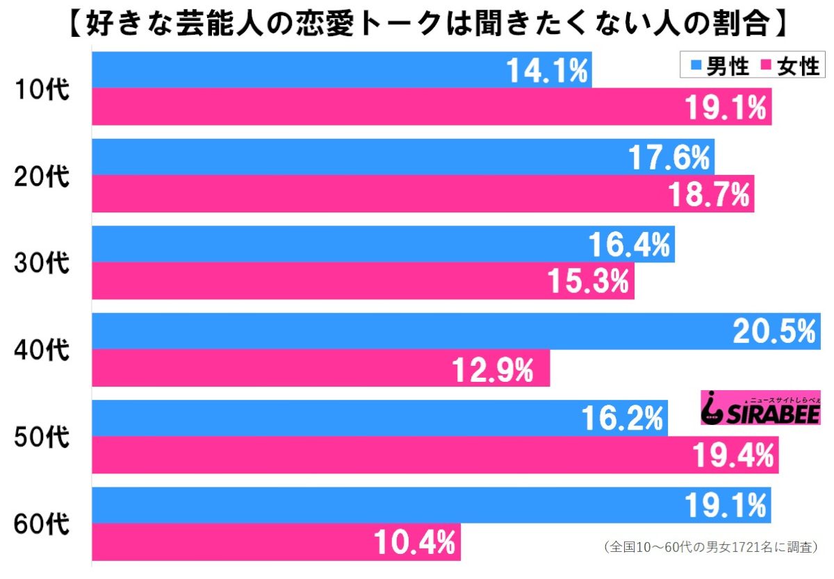 恋愛トーク