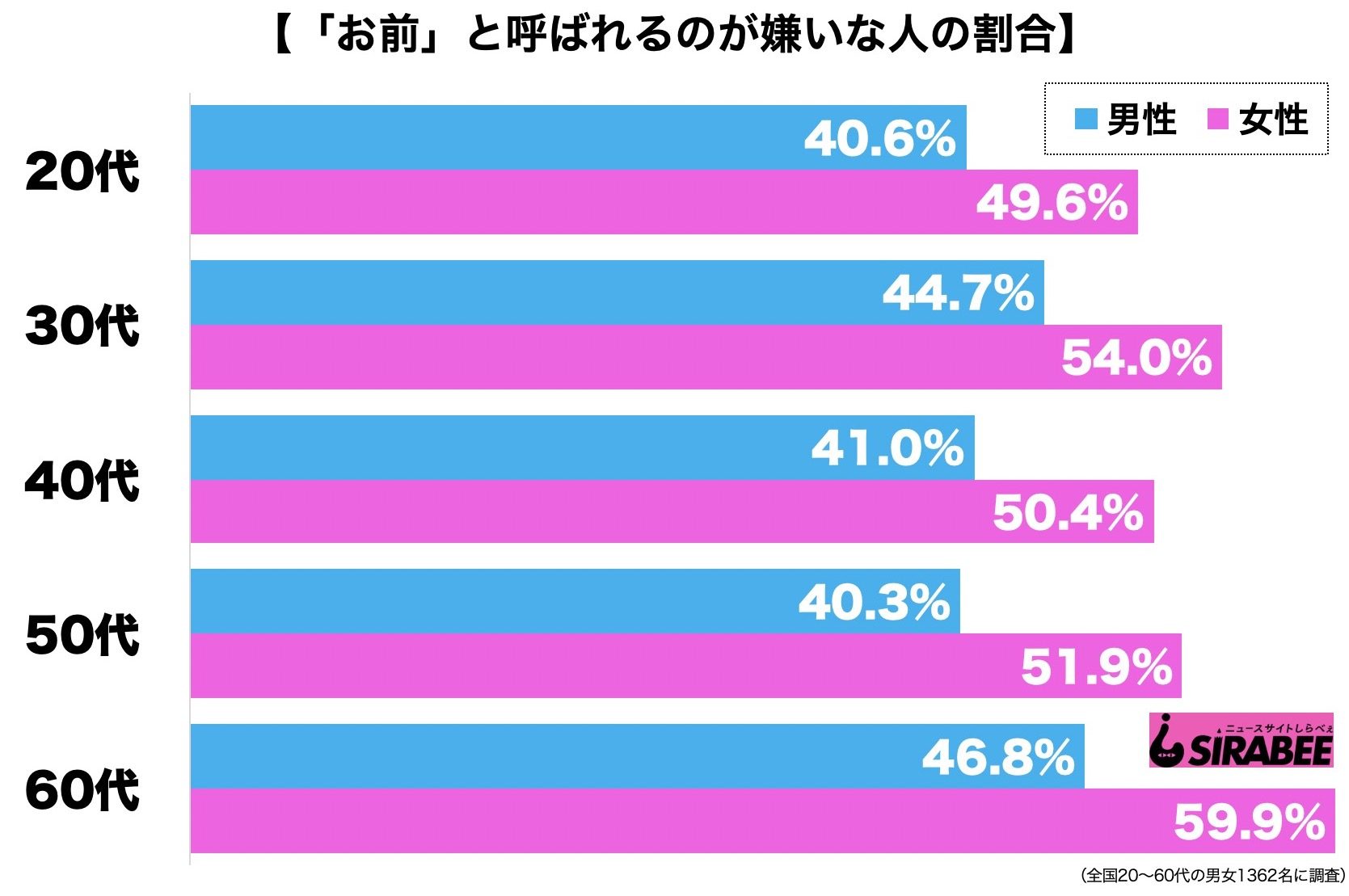 お前呼ばわり