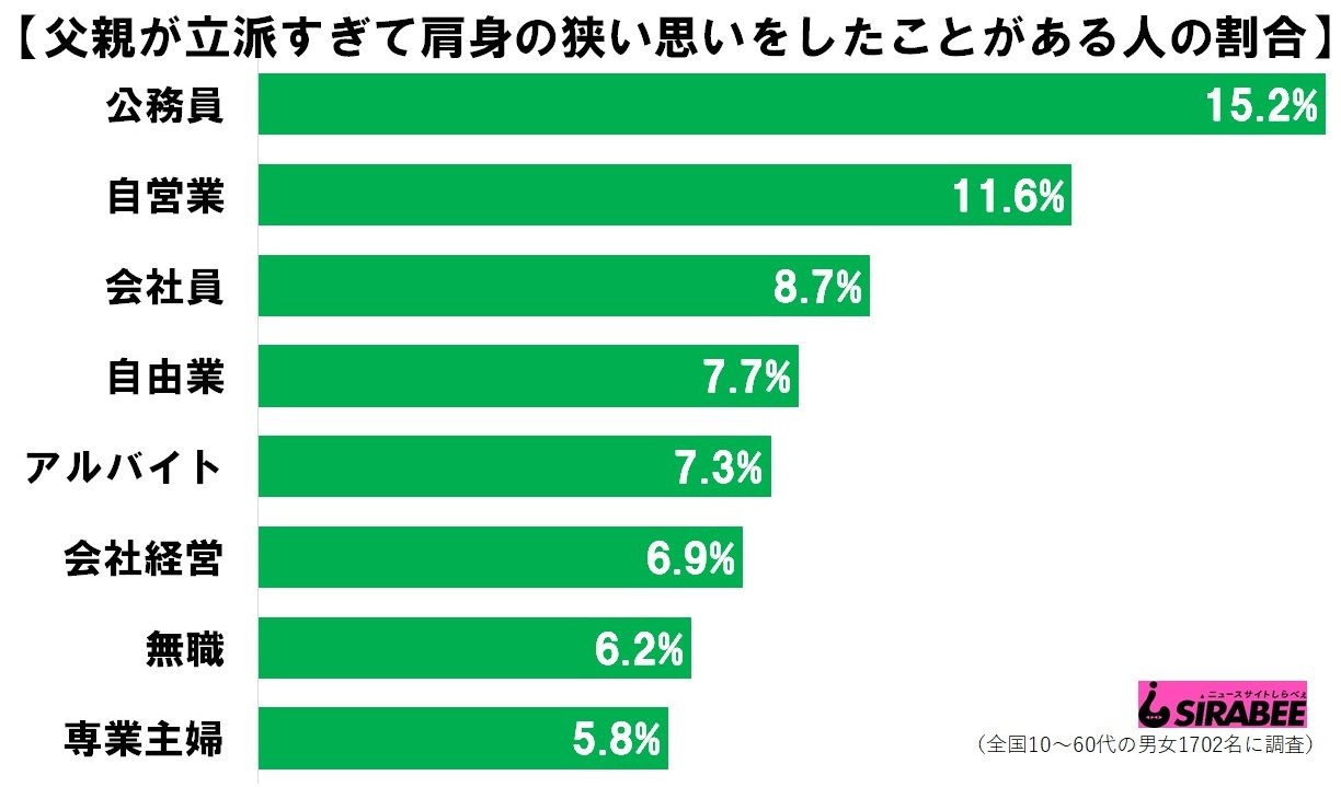 父親立派