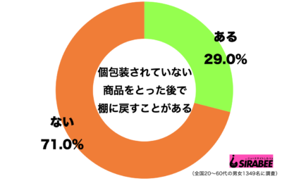 個包装