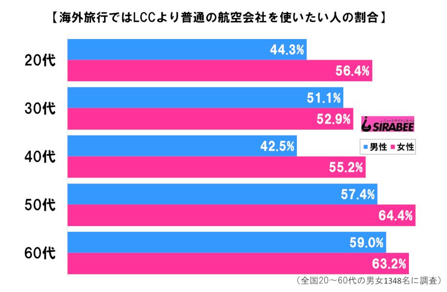 空港で 手荷物重量制限オーバー 超過料金を払いたくない男が珍行動に Sirabeekaigairyokou