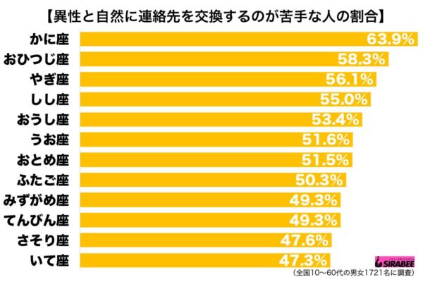 連絡先の交換