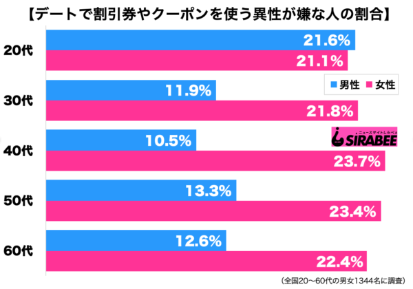 クーポン