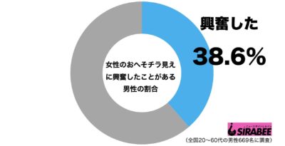 おへそチラ見え興奮