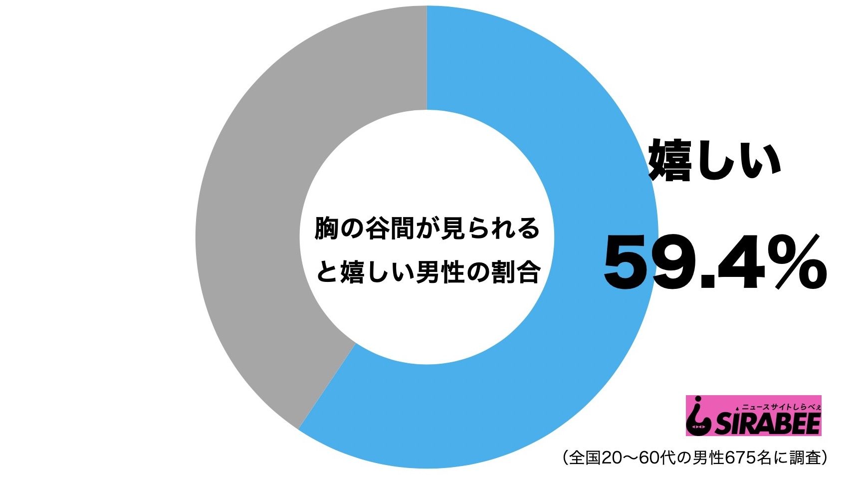 胸の谷間