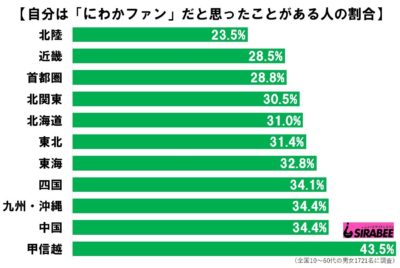 にわか