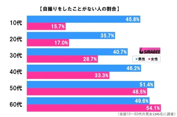 sirabee20190719jidori2