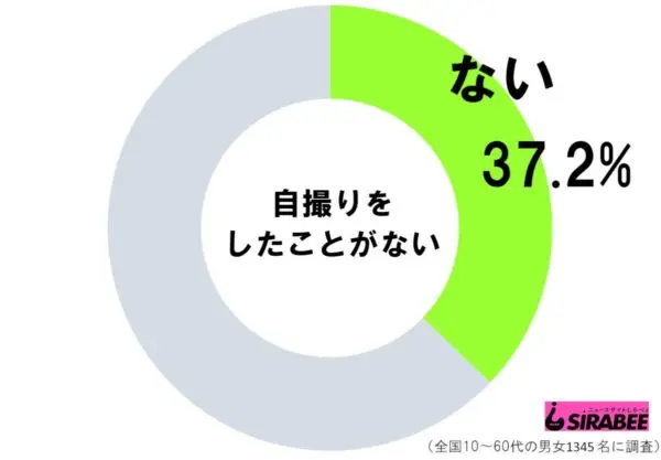 sirabee20190719jidori3