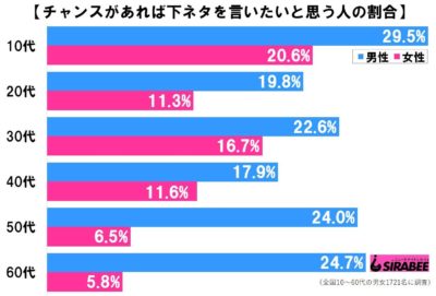 下ネタ