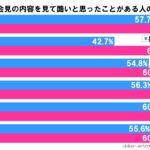 記者会見