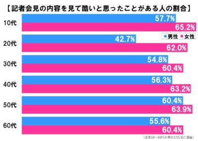 記者会見