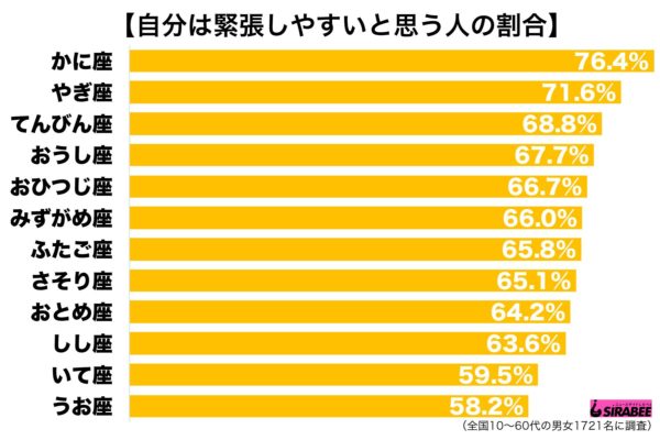 自分は緊張しやすい