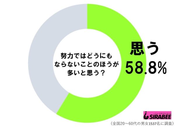 sirabee20190724doryokudehadounimo1