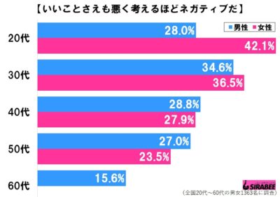 ネガティブ