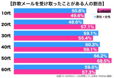 詐欺メール