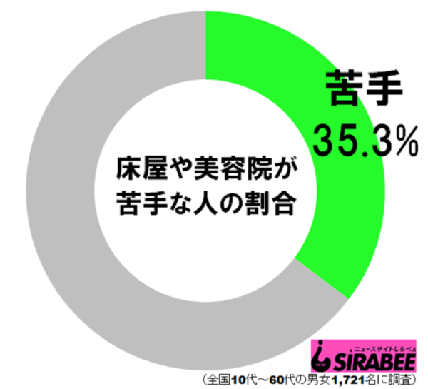 sirabee20190727tokoya