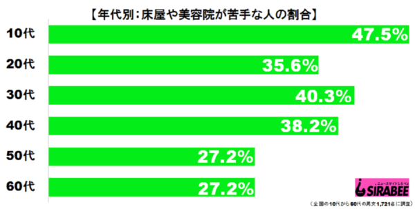 sirabee20190727tokoya2