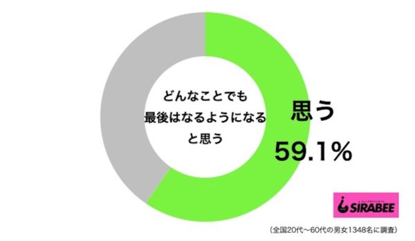 なるようになる