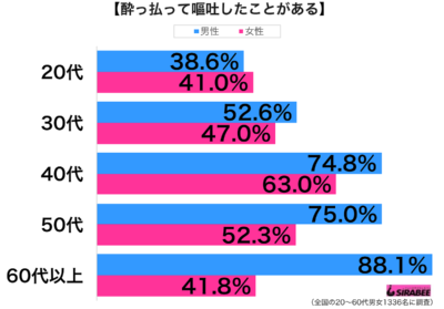 酔っ払いグラフ1