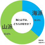 sirabee_miu_tieup_201507graph-1