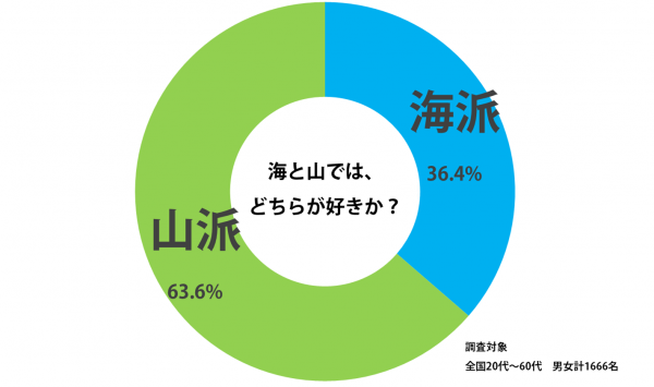 sirabee_miu_tieup_201507graph-1